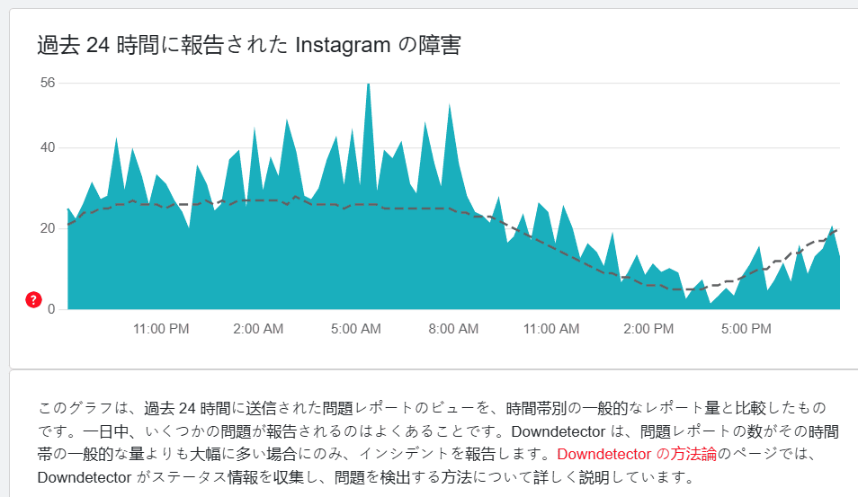 インスタグラム障害報告