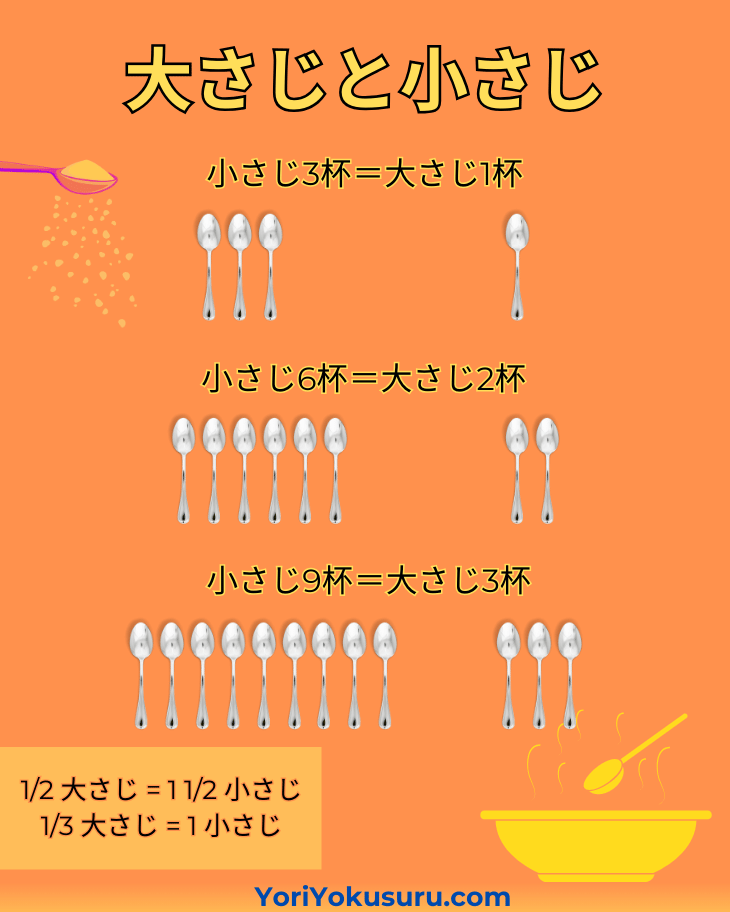 大さじ一杯は小さじ何杯分