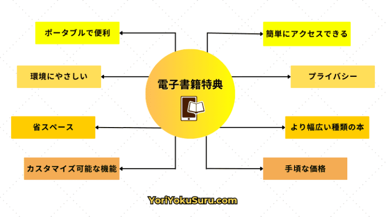 電子書籍特典